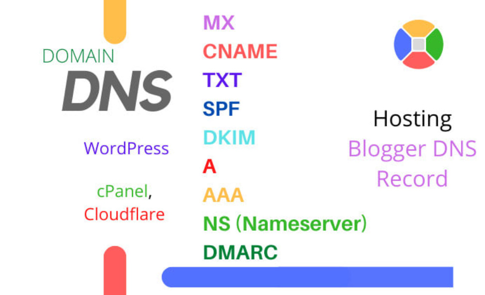 I will setup and fix any dns a, cname, txt, ns, mx, spf, dkim, dmarc records