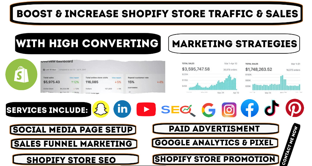 I will do shopify marketing, sales funnel ecommerce marketing boost shopify sales